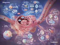 Graphical abstract: A promising role of noble metal NPs@MOFs in chondrosarcoma management