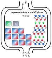 Graphical abstract: Superconductivity in o-MAX phases
