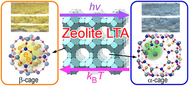 Graphical abstract: Photochromism in the periodic nanospace of zeolite LTA by the transfer of photoexcited electrons of adsorbed Na atoms