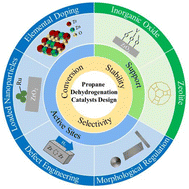 Graphical abstract: Advanced metal oxide catalysts for propane dehydrogenation: from design strategy to dehydrogenation performance