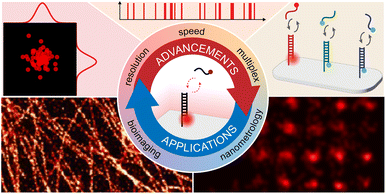 Graphical abstract: Advancements in DNA-PAINT: applications and challenges in biological imaging and nanoscale metrology