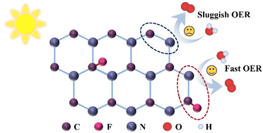 Graphical abstract: Enhanced directional transfer of charge carriers and optimized electronic structure in fluorine doped polymeric carbon nitride nanosheets for efficient photocatalytic water splitting