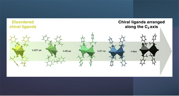 Graphical abstract: Stepwise kinetics of the early-stage nucleation in chiral perovskites via ab initio molecular dynamics and free-energy calculations