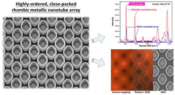 Graphical abstract: A highly-ordered close-packed metallic nanotube array for surface-enhanced Raman scattering