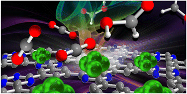 Graphical abstract: Swapping CO2 electro-reduction active sites on a nickel-based hybrid formed on a “guilty” covalent triazine framework