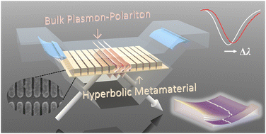 Graphical abstract: Composite metamaterial of hyperbolic nanoridges and gold nanoparticles for biosensing