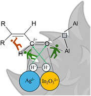 Graphical abstract: Fluffy mesoporous Al2O3 supported Ag–In2O3 schottky junction catalysts for selective hydrogenation of C [[double bond, length as m-dash]] O of α,β-unsaturated aldehydes