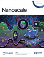Graphical abstract: Inside front cover