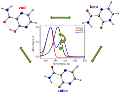 Graphical abstract: Structural flexibility of favipiravir and its structural analogues in solutions: experimental and computational insight