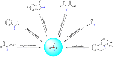 Graphical abstract: Recent advances in stereoselective construction of fluorinated quaternary carbon centers from fluorinated compounds