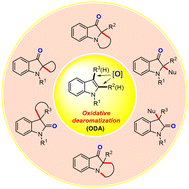 Graphical abstract: Recent advances in oxidative dearomatization involving C–H bonds for constructing value-added oxindoles