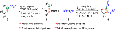 Graphical abstract: Iodine-mediated decarboxylative coupling to synthesize β-sulfonyl-ene-amines/2,3-diarythio-pyrroles from α-amino acids and sodium sulfinates