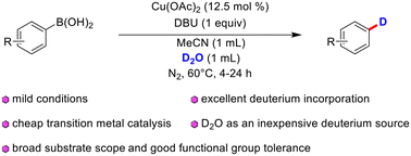 Graphical abstract: Copper-catalyzed deborodeuteration of arylboronic acids/borates using D2O as the deuterium source