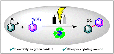 Graphical abstract: Palladaelectro-catalyzed ortho-C–H-monoarylation of 2-phenylpyridines with arenediazonium salts