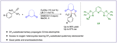 Graphical abstract: Copper-catalyzed enantioselective propargylic [3 + 2] cycloaddition: access to oxygen heterocycles featuring a CF3-substituted quaternary stereocenter