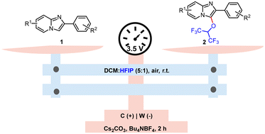Graphical abstract: An efficient direct electrolysis method for the synthesis of 1,1,1,3,3,3-hexafluoroisopropyxy substituted imidazo[1,2-a]pyridines