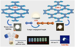 Graphical abstract: Engineering linkers to regulate solid-state emission of spirodifluorene-based conjugated porous polymers for white light-emitting devices