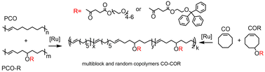 Graphical abstract: New homopolymers and copolymers based on 5-succinyl cyclooctene and mono-substituted ethylene glycols