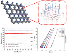 Graphical abstract: Single-ion quasi-solid-state electrolytes based on sulfonimide-functionalized covalent organic framework