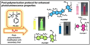 Graphical abstract: SNAr as a facile method to prepare polystyrene-grafted conjugated copolymers with enhanced photoluminescence properties