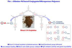 Graphical abstract: α-Diimine-based conjugated microporous polymers as heterogeneous ligands for highly efficient palladium-catalyzed direct C–H arylations
