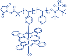 Graphical abstract: Coordination of ruthenium phthalocyanine with poly(4-vinylpyridine)