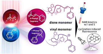 Graphical abstract: Anionic polymerization of phenyl-substituted isoprene derivatives: polymerization behaviour and cyclization-enabled fluorescence