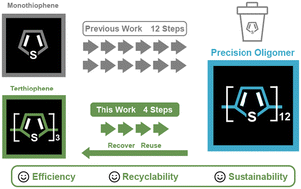 Graphical abstract: Recyclable terthiophenes for synthesizing precision conjugated oligomers
