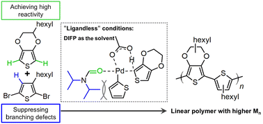 Graphical abstract: Tuning “ligandless” direct arylation polymerization toward less-branching EDOT polymers