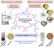 Graphical abstract: Guanidinium-based ionic porous organic polymer as a propitious material for inordinate uptake of permanganate ions from water