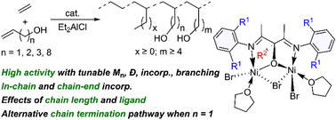 Graphical abstract: Binuclear Ni catalyzed ethylene copolymerization with short chain alkenol monomers