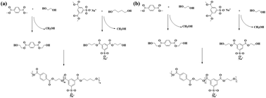 Graphical abstract: Structure–property relationships of ionic poly(ethylene terephthalate) (PET): effect of ion content and species