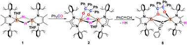 Graphical abstract: Tuning rare-earth hydride reactivity with a reductive diazabutadienyl ligand beyond insertion