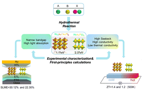 Graphical abstract: Discovery of Rb-based auric–aurous halide perovskites as promising narrow bandgap semiconductors for energy conversion applications