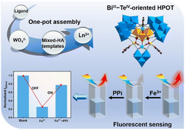 Graphical abstract: A dual-heteroatom–lanthanide cluster-embedded polyoxotungstate for sequential fluorescence detection of Fe3+ and pyrophosphate
