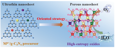 Graphical abstract: Porous high-entropy oxide nanosheets as highly-efficient electrocatalysts for water oxidation