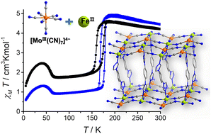 Graphical abstract: Hysteretic spin crossover in a Hofmann-type metal–organic framework constructed from a [MoIII(CN)7]4− unit