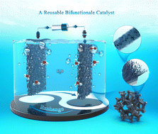 Graphical abstract: Construction of a reversible-cycling bifunctional electrocatalyst CoP2@Co(CO3)0.5OH/Cu/NF with Mott–Schottky structure for overall water splitting
