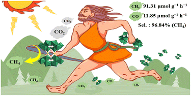Graphical abstract: A purely inorganic germanium–molybdenum–oxo cluster with ruthenium participation for visible-light-driven CO2 reduction