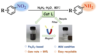 Graphical abstract: Easy recycling of nanoscale Fe2O3-based catalysts for nitroarene reduction to anilines by the pyrolysis of a metallogel