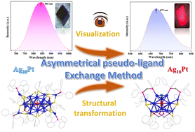 Graphical abstract: Visualizing the fluorescence of AgPt NCs by an asymmetrical pseudo-ligand exchange method