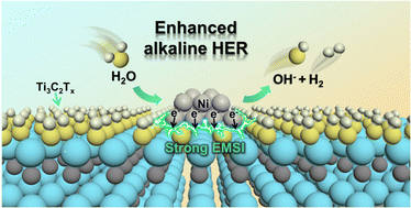 Graphical abstract: Ti3C2Tx MXene induces strong electronic metal–support interaction with Ni nanoparticles for hydrogen evolution reaction with Pt-like activity