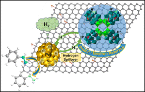 Graphical abstract: An unprecedented oxalate-functionalized Ta/W polyoxometalate enabling the self-assembly of a 2D composite for catalytic hydrogenation