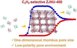 Graphical abstract: A tetranuclear-cluster-based MOF with a low-polarity pore environment for efficient C2H6/C2H4 separation