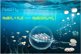 Graphical abstract: Interface engineering of Co2B–MoO3/MOF heterojunctions with rich cobalt defects for highly enhanced NaBH4 hydrolysis
