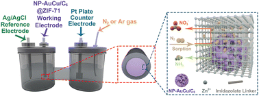 Graphical abstract: A bifunctional nanoporous gold–copper@ZIF film for highly efficient nitrogen electro-fixation