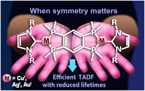Graphical abstract: Toward highly efficient TADF-active Cu(i), Ag(i) and Au(i) carbene complexes using symmetry-based design strategy