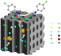 Graphical abstract: A long-range synergistic effect between Ptn clusters and Zn1 single atoms for efficient selective hydrogenations