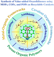 Graphical abstract: A review on framework (MOF/COF/POP)-based materials for efficient conversion of CO2 to bio-active oxazolidinones
