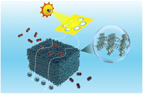 Graphical abstract: A non-equivalent Ni doped La-MOF for enhanced photocatalytic CO2 reduction through oxygen vacancy regulation and electronic structure optimization